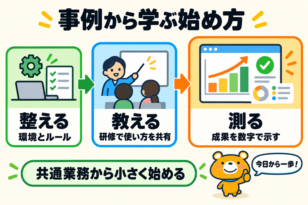 AI活用事例から学ぶ始め方をまとめた図解