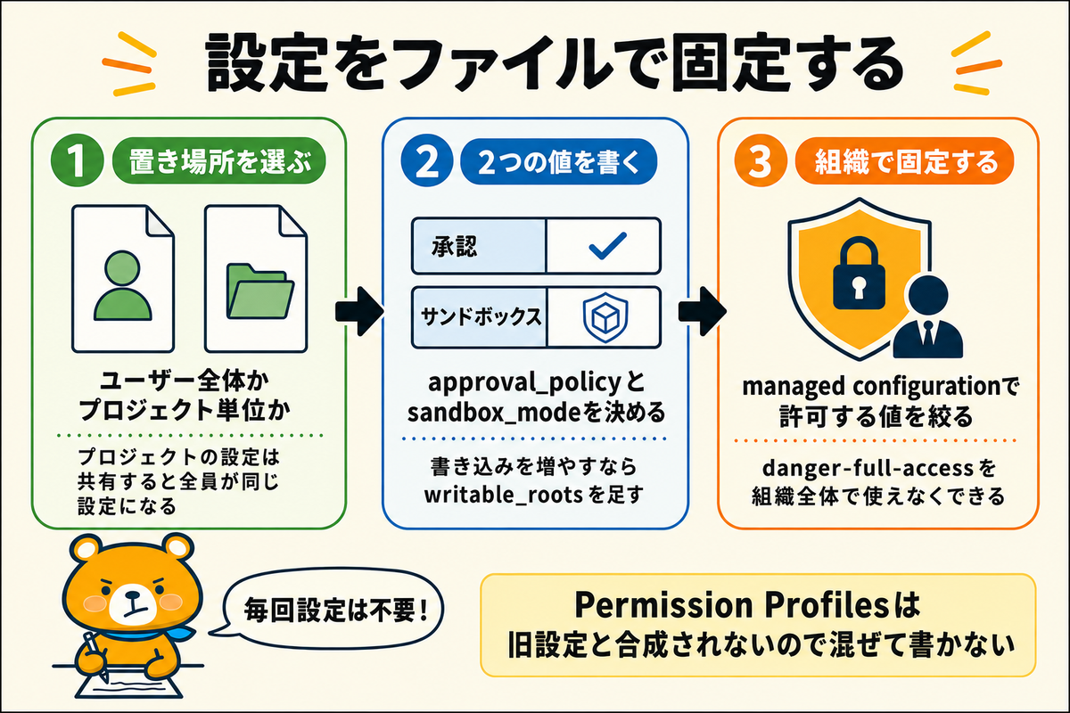 config.tomlで設定を固定する流れの図解
