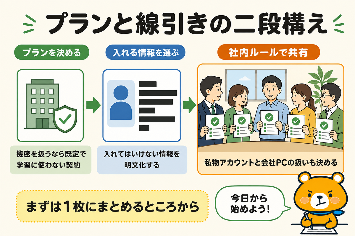 法人プランと線引きで安全に使うまとめの図解