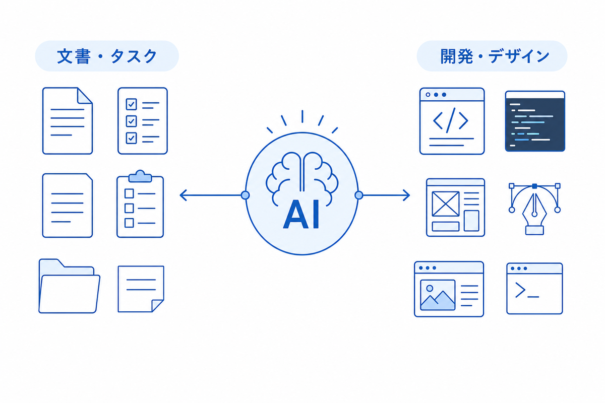 業務で使う代表的な接続先2系統を示す図