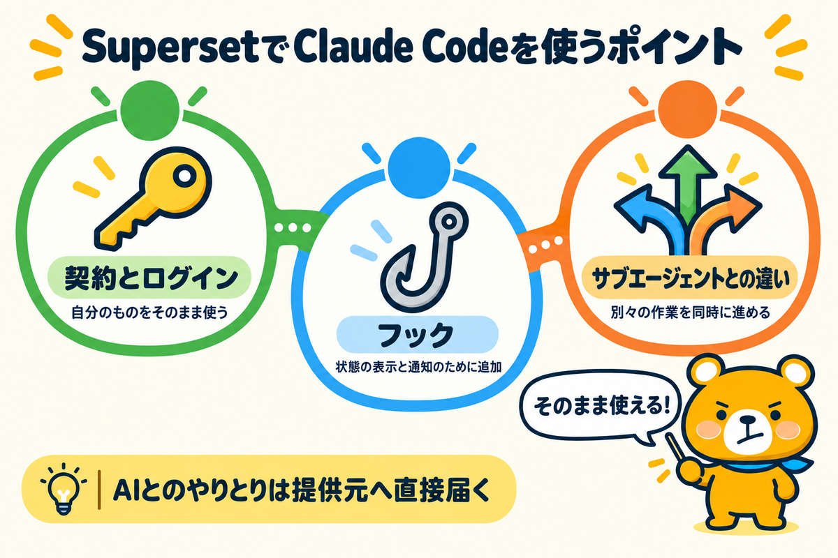 SupersetでClaude Codeを使うときの3つのポイント