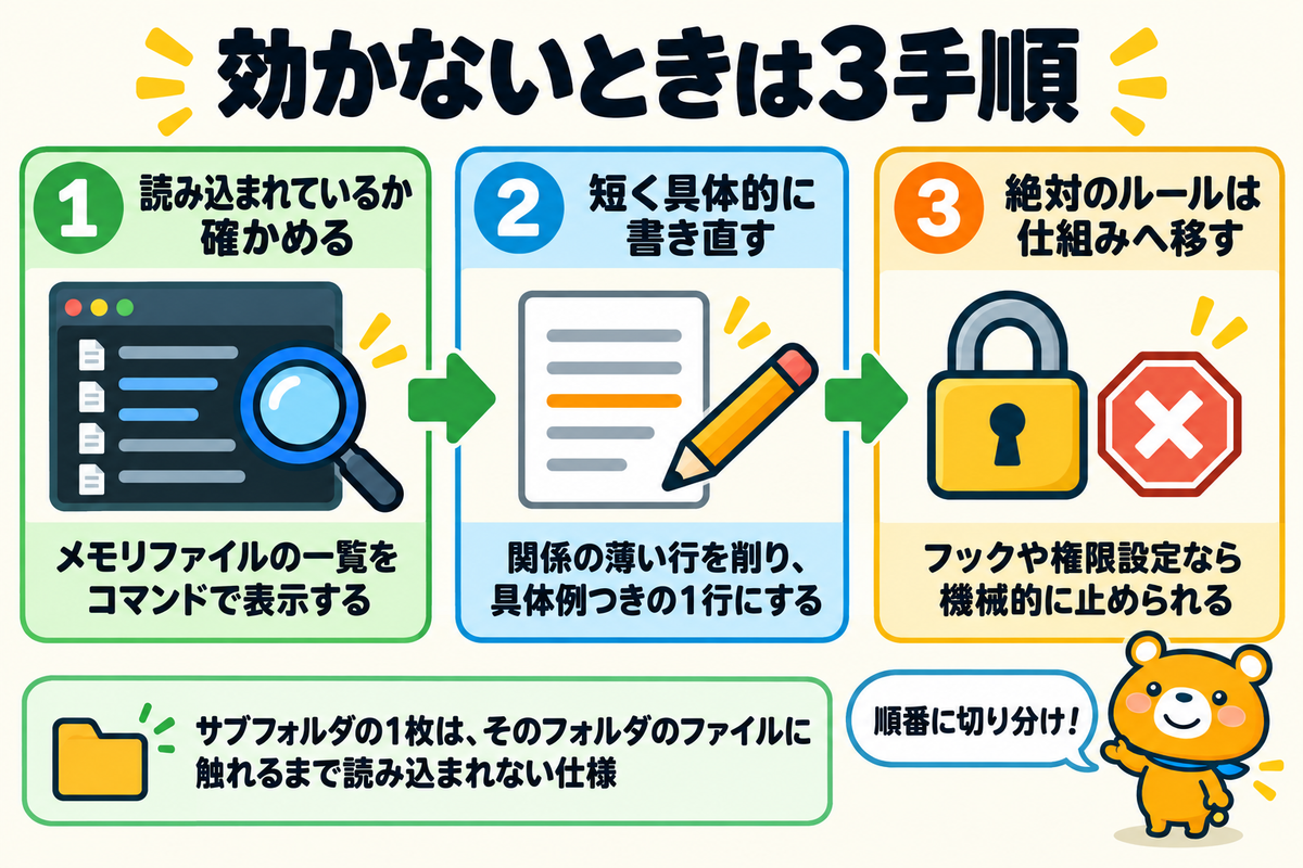 効かないときの切り分け3手順を示す図解