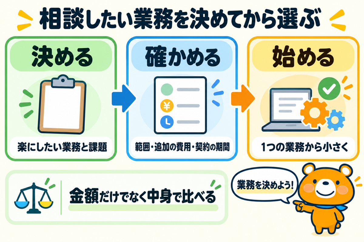AI顧問の選び方の要点をまとめた図解