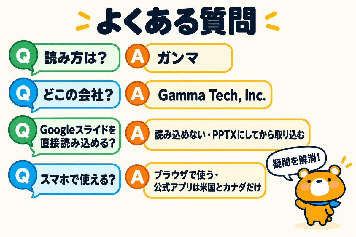 Gammaのよくある質問を整理した図解