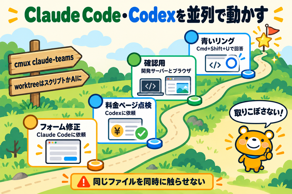 Claude CodeとCodexを並列で動かす流れを整理した図解