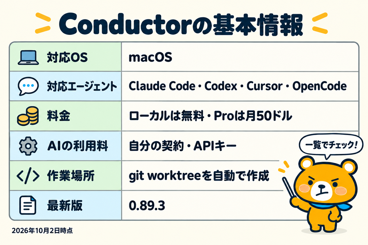 Conductorの基本情報の一覧表
