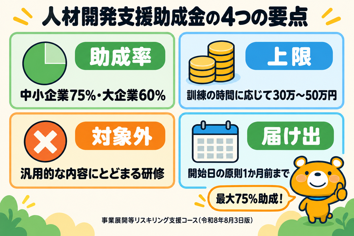 企業が使える人材開発支援助成金の要点4つを示す図解
