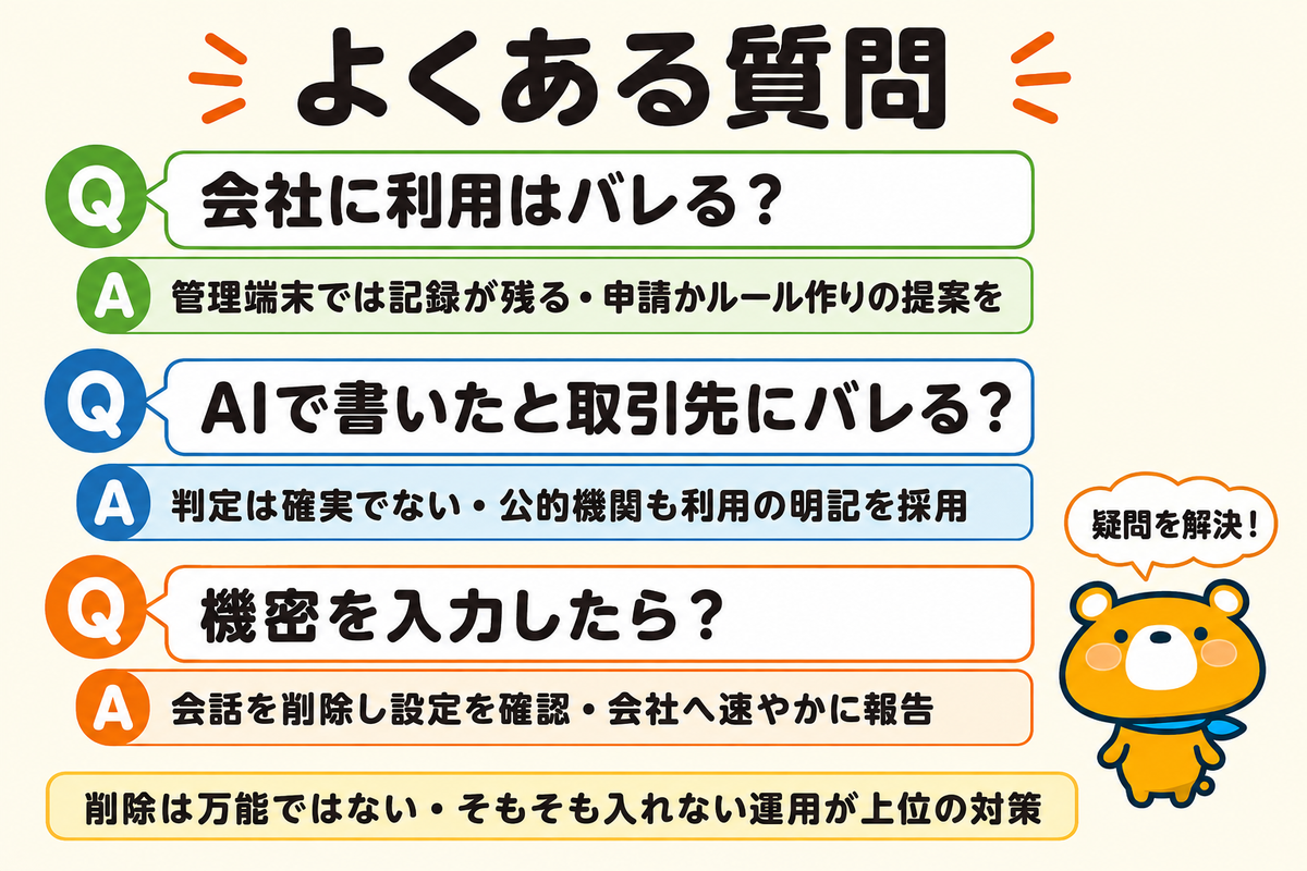 ChatGPTの情報漏洩のよくある質問の図解
