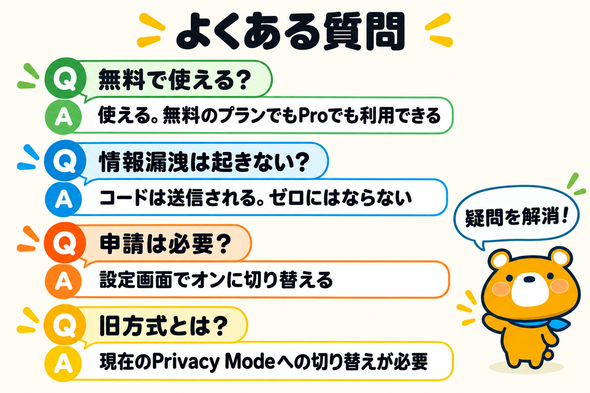 CursorのPrivacy Modeのよくある質問4つを示す図解