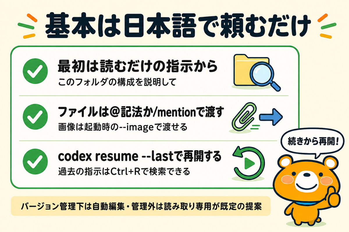 日本語の指示とファイルの渡し方を示す図解