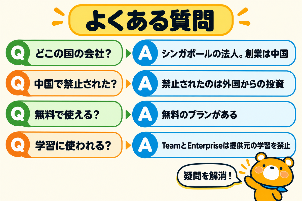Manusの危険性に関するよくある質問を示す図解