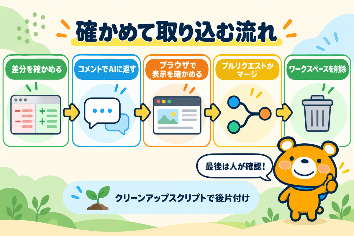 変更を確かめて取り込むまでの流れ