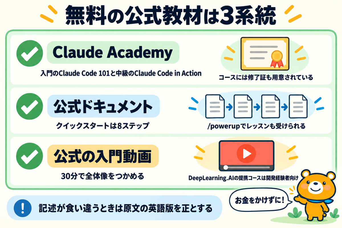 無料で使える公式の学習リソースを並べた図解