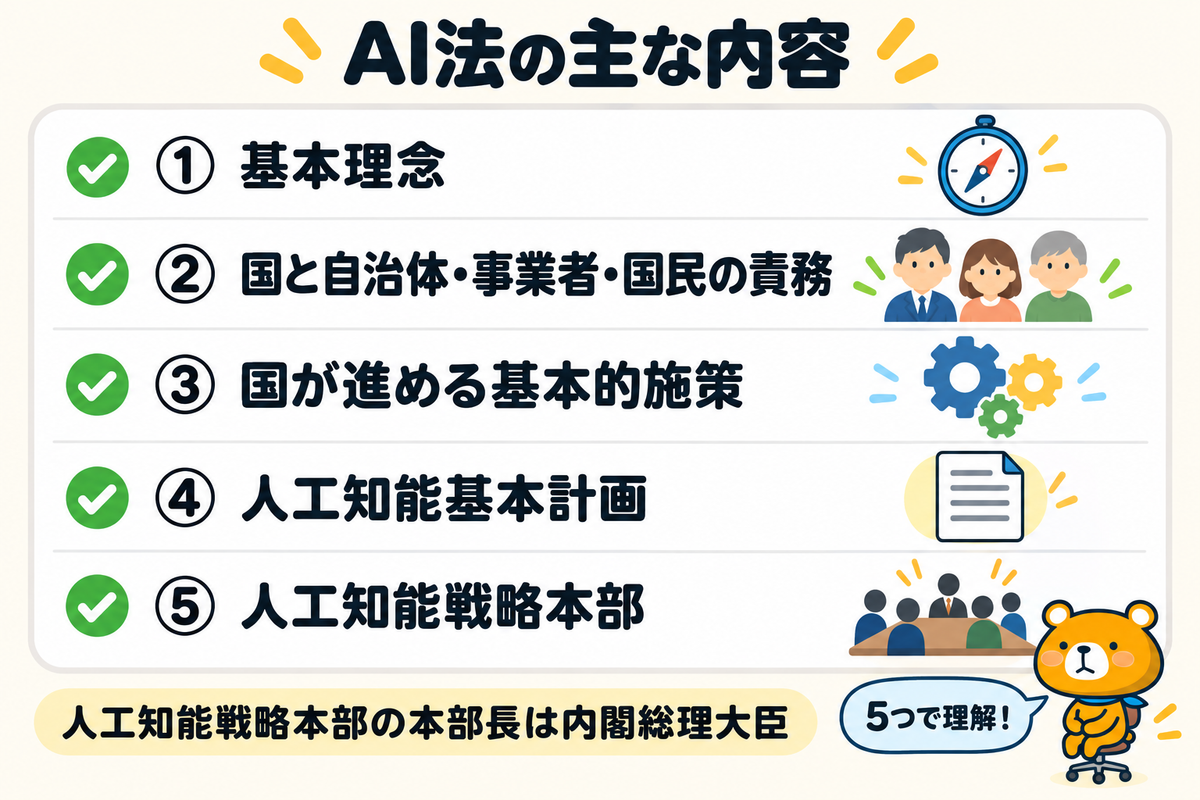 AI法の主な内容5つを示す図解