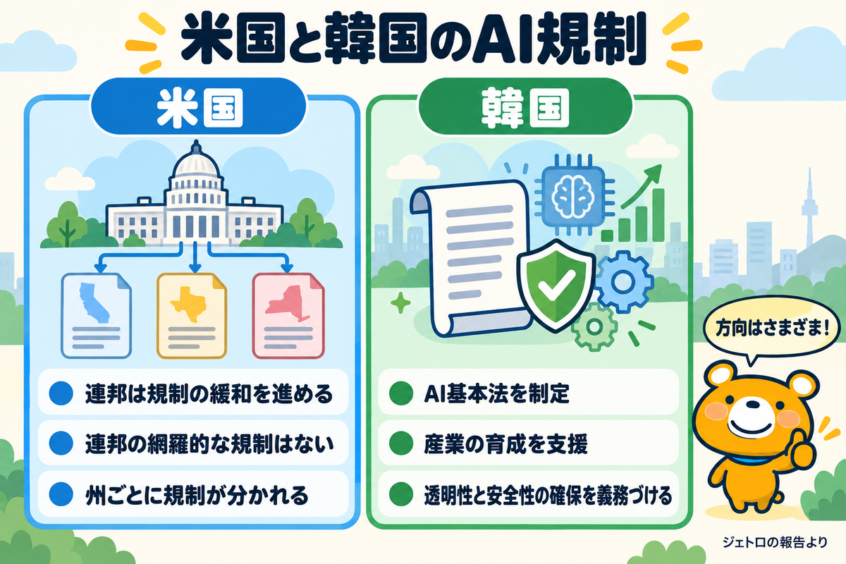 米国と韓国のAI規制を比べた図解