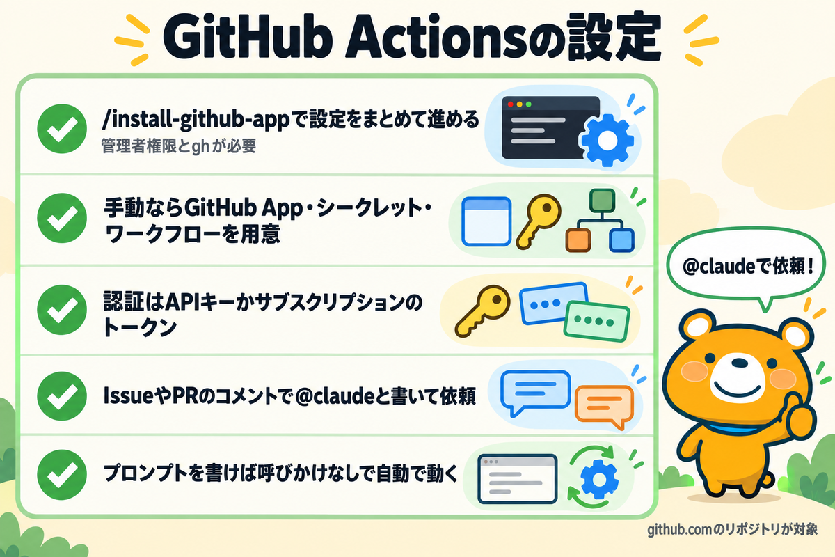 GitHub Actionsの設定手順を示す図解