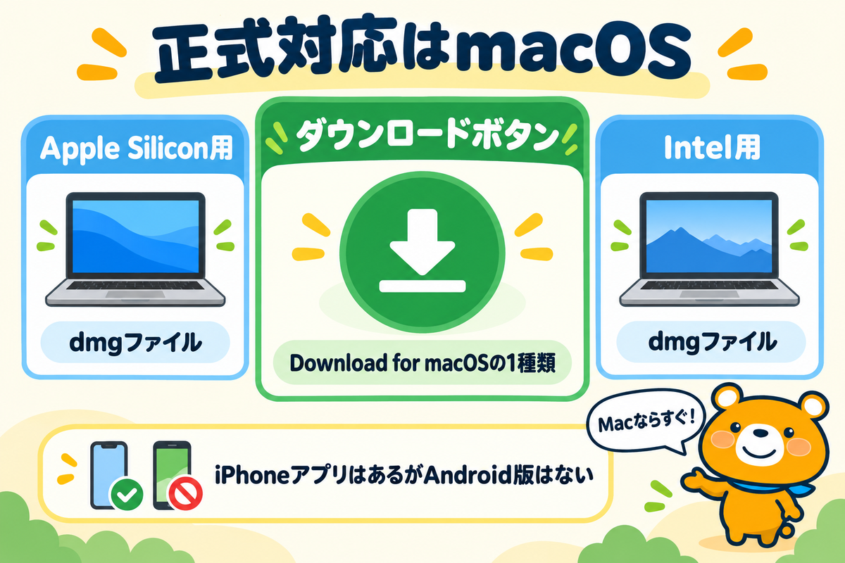 macOS版Supersetのポイント