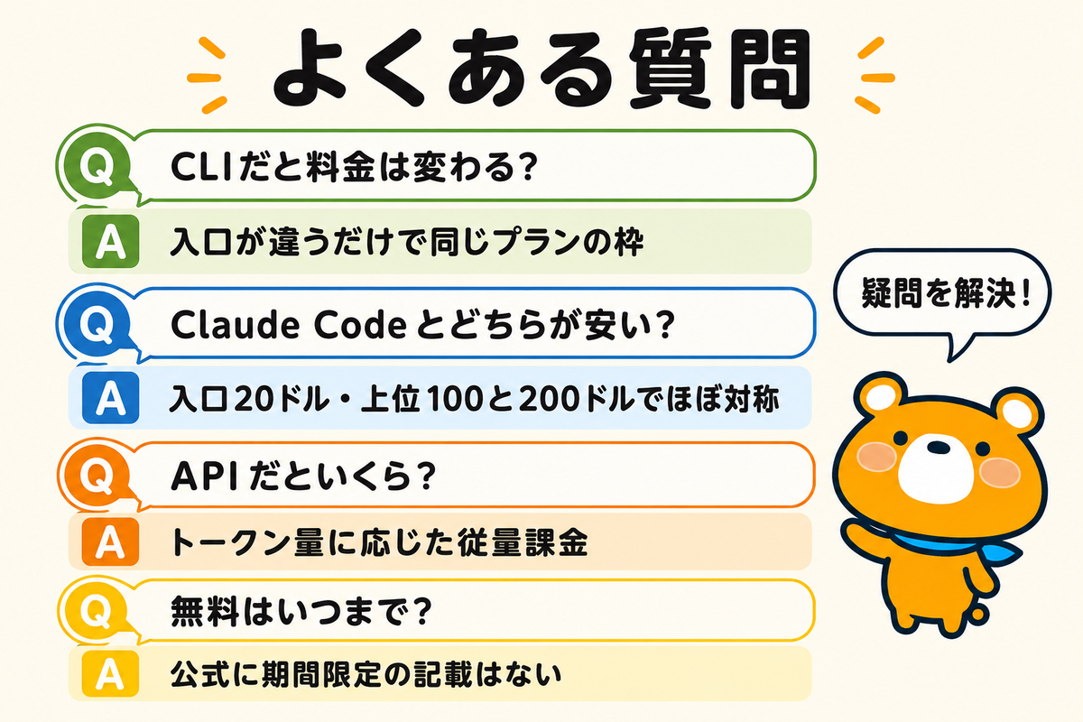 料金まわりの4つの疑問への回答図解
