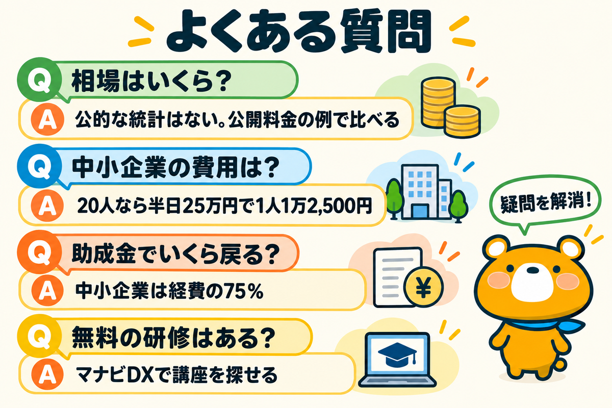 AI研修の費用のよくある質問4つを示す図解