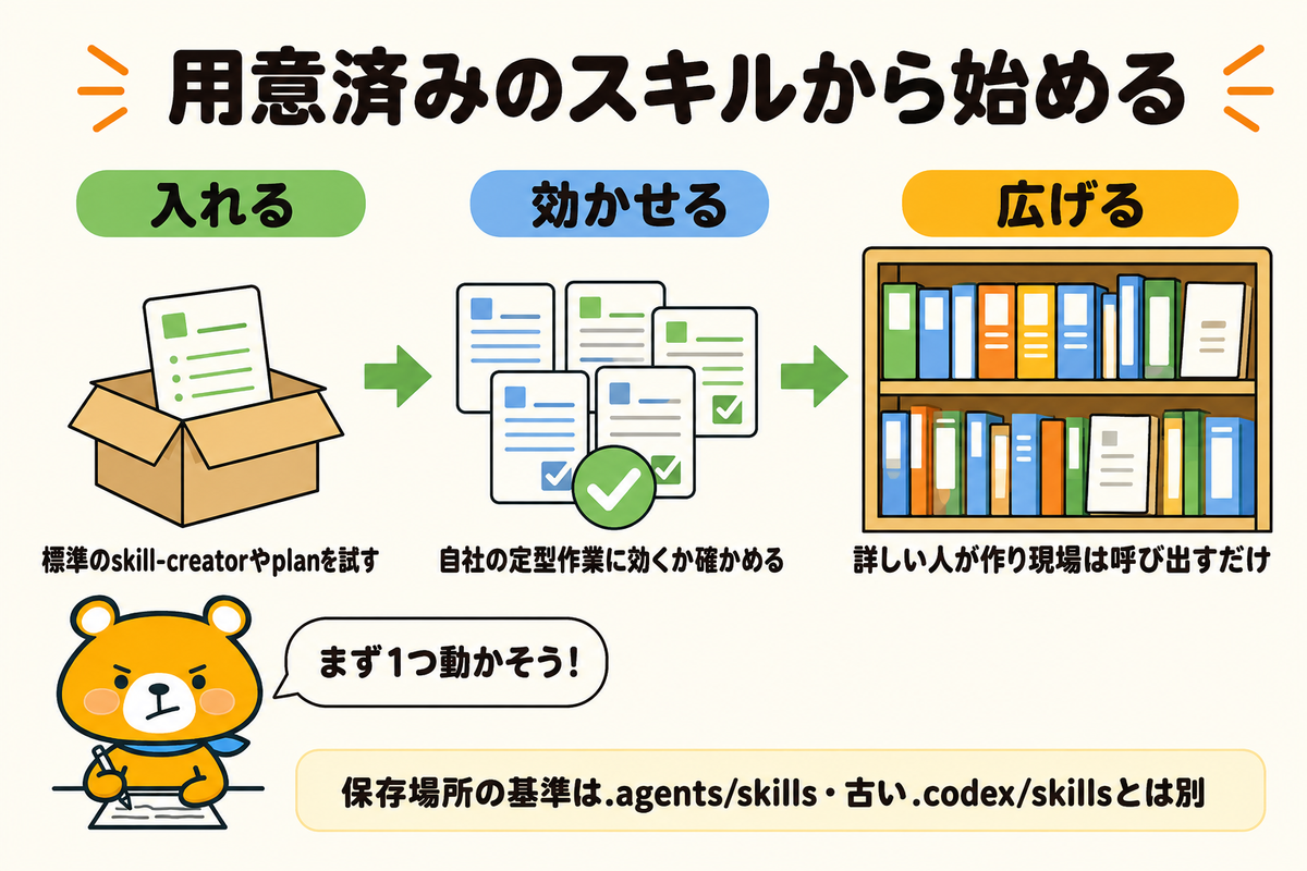 用意済みのスキルを1つ動かすところから始めるまとめ図解