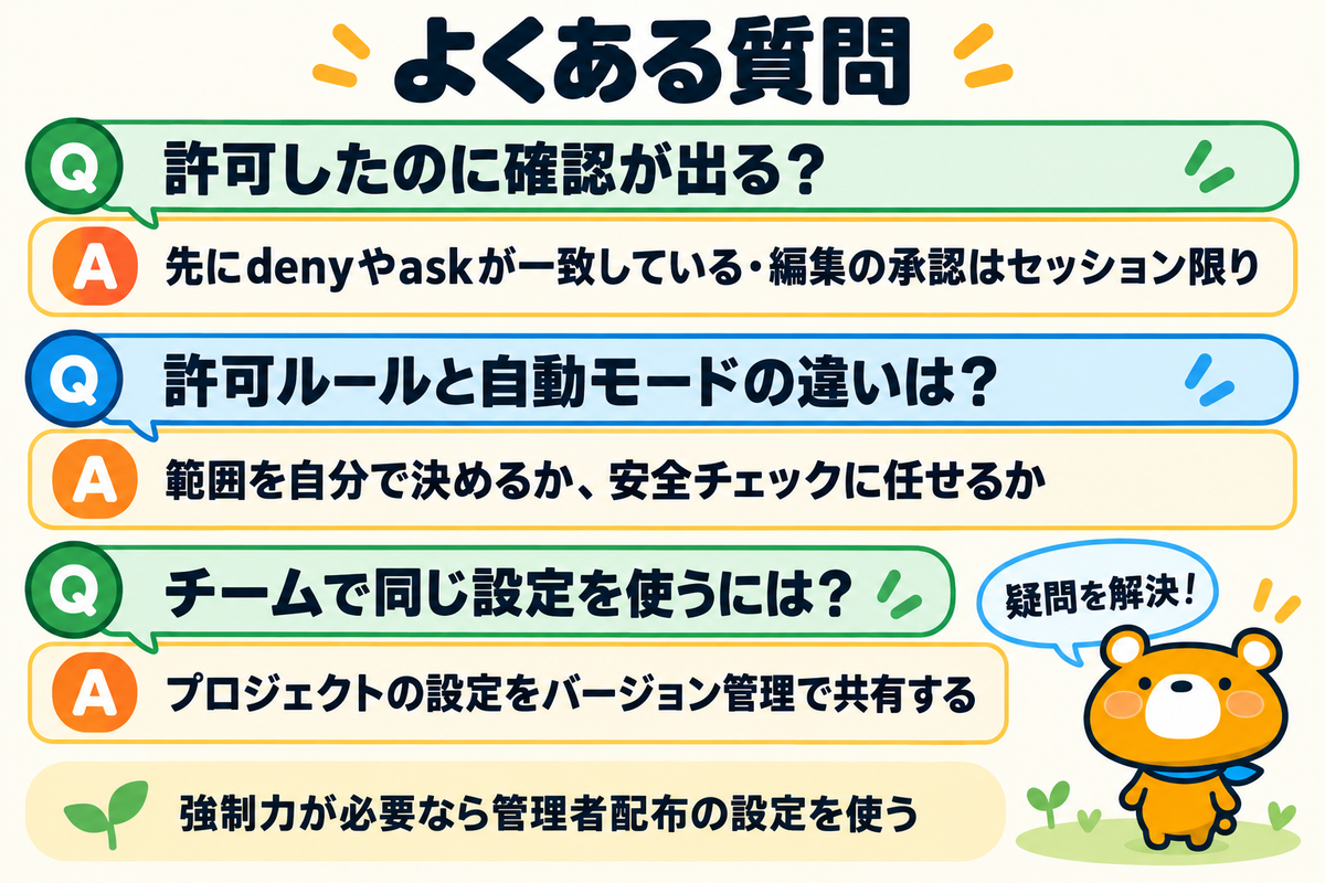 権限設定でつまずきやすい3点のよくある質問の図解