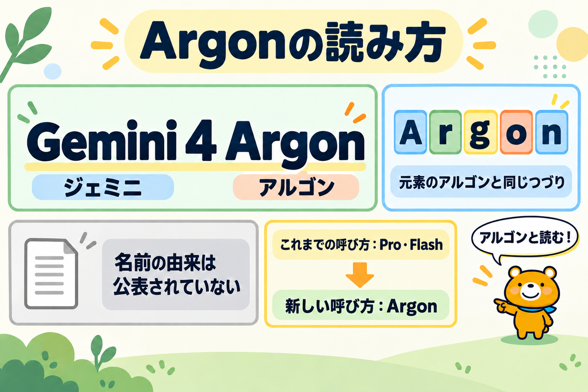 Gemini 4 Argonの名前の読み方を示した図