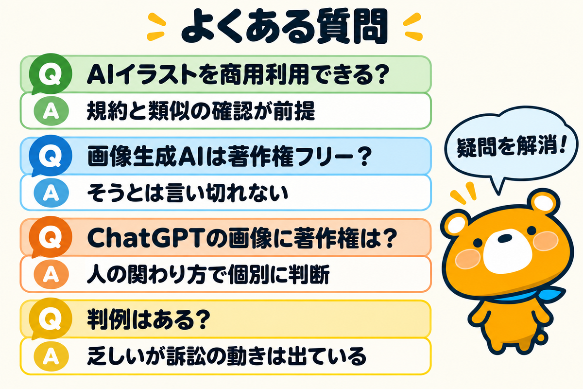 生成AIと著作権のよくある質問4つを示す図解