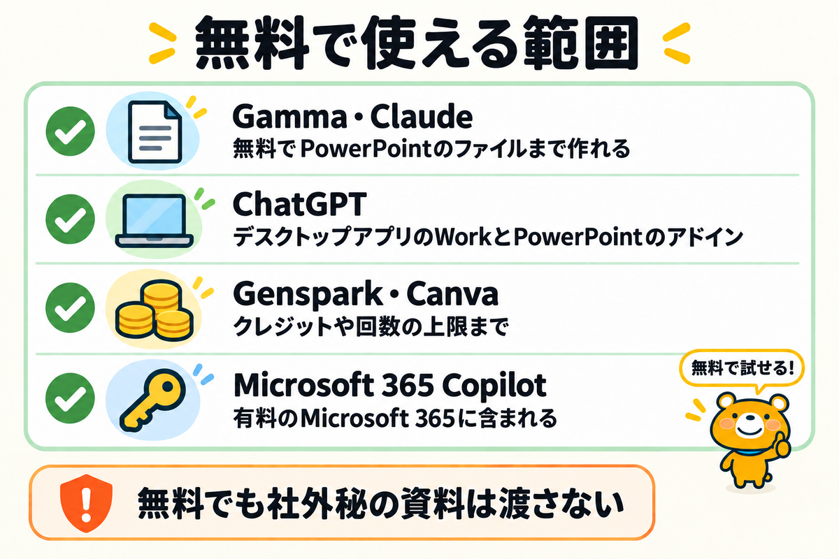 スライド作成AIを無料で使える範囲