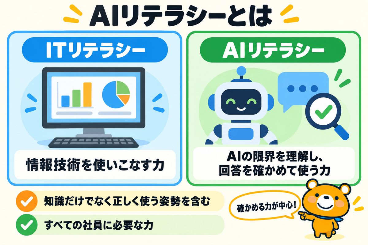 ITリテラシーとAIリテラシーの違いを示す図解