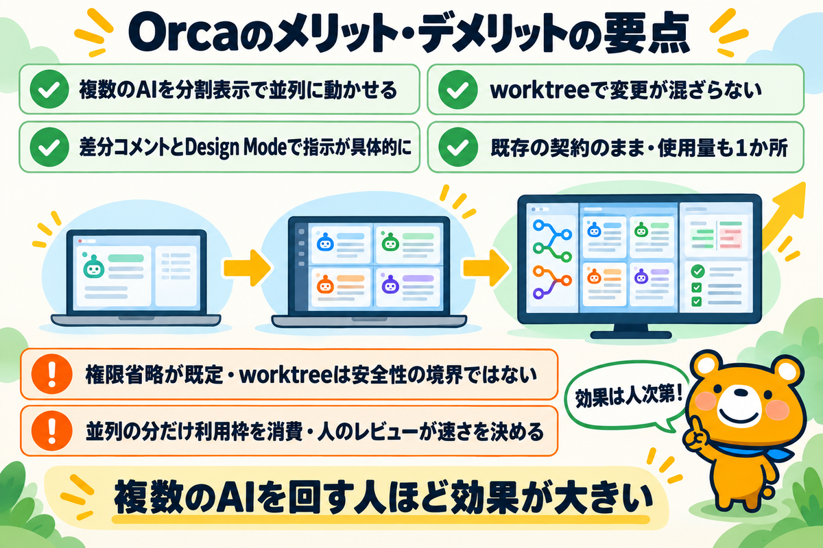 Orcaのメリットとデメリットの要点をまとめた図解