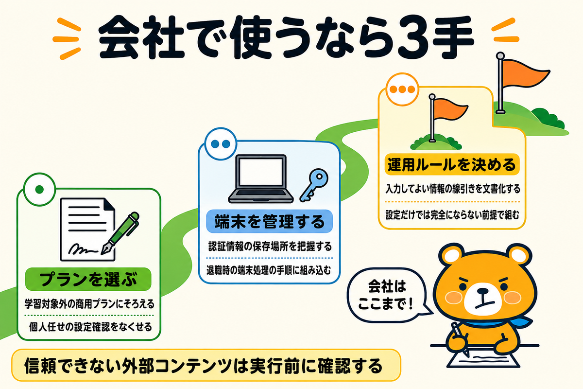 企業利用で追加する守りの進め方を示す図解