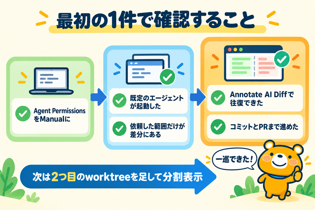 最初の1件で確認する項目をまとめた図解