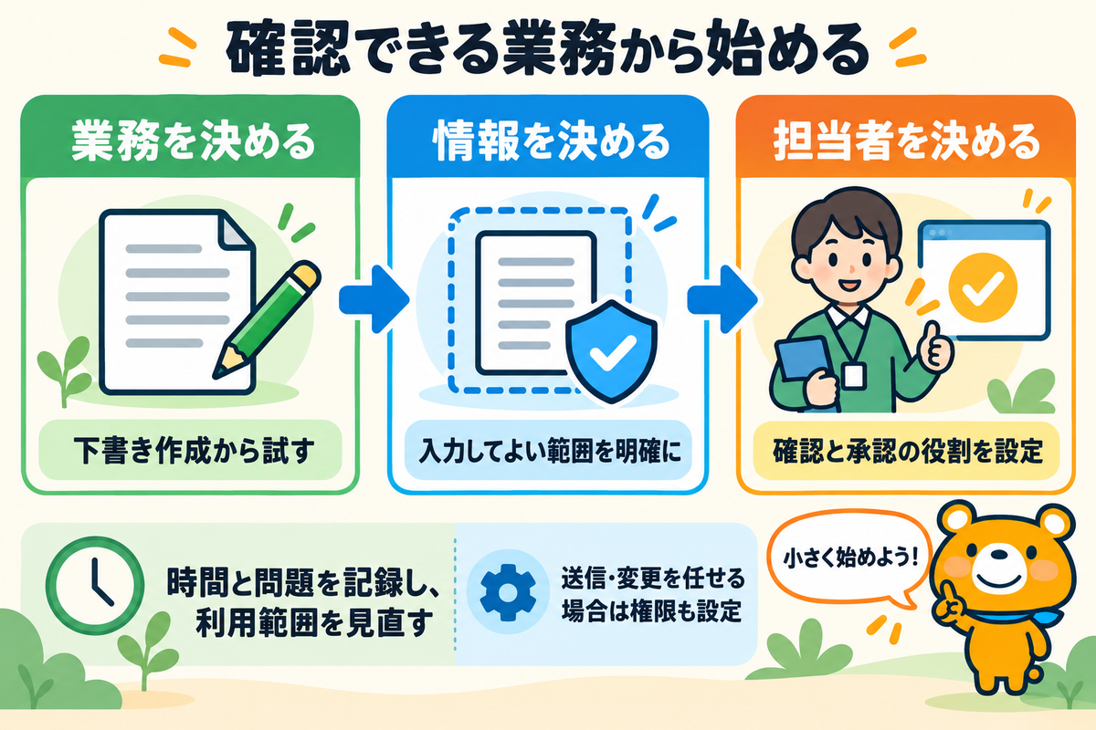 生成AIを活用する前に決める3つの事項