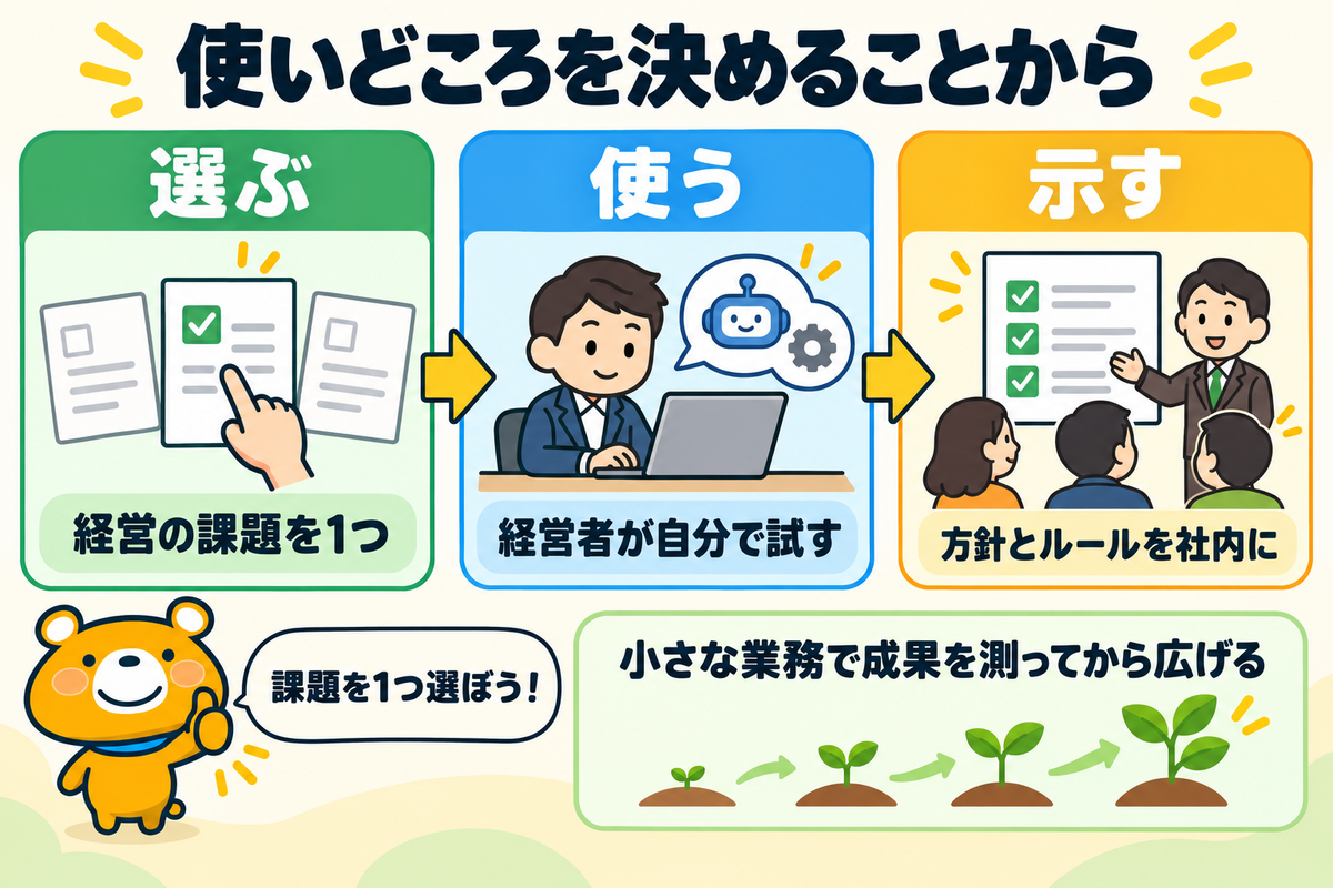 AI経営の始め方をまとめた図解