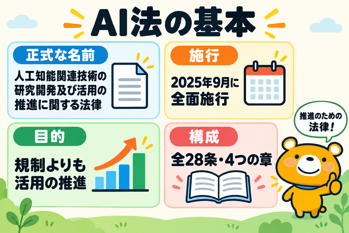 日本のAI法の基本4つを示す図解