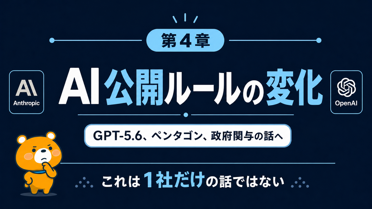Claude Fable 5との付き合い方をまとめたスライド