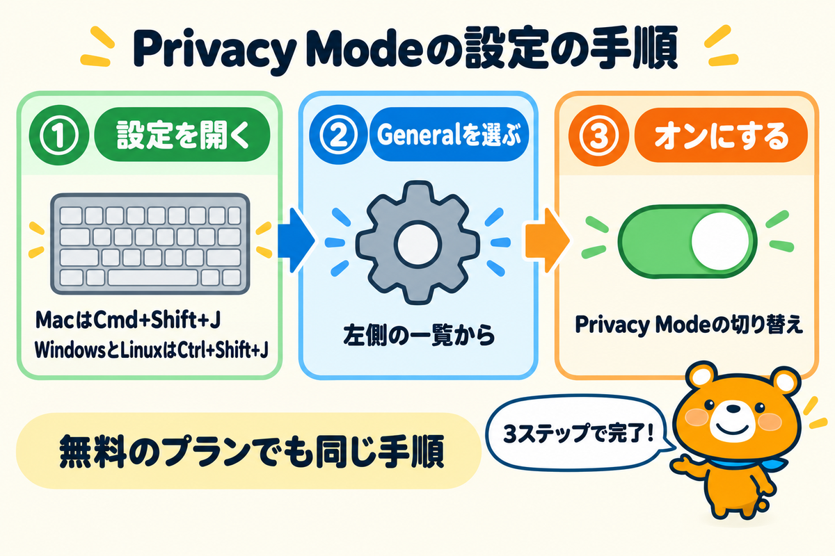 Privacy Modeを設定する3つの手順を示す図解