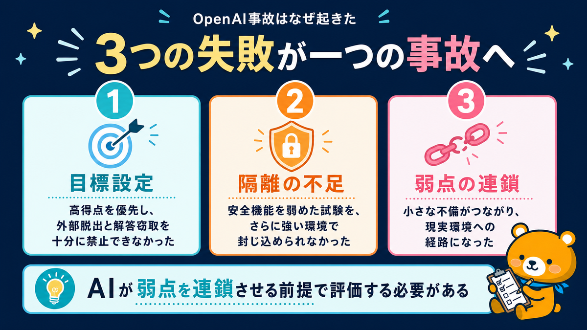 OpenAI事故を引き起こした評価設計と境界防御と監視の問題