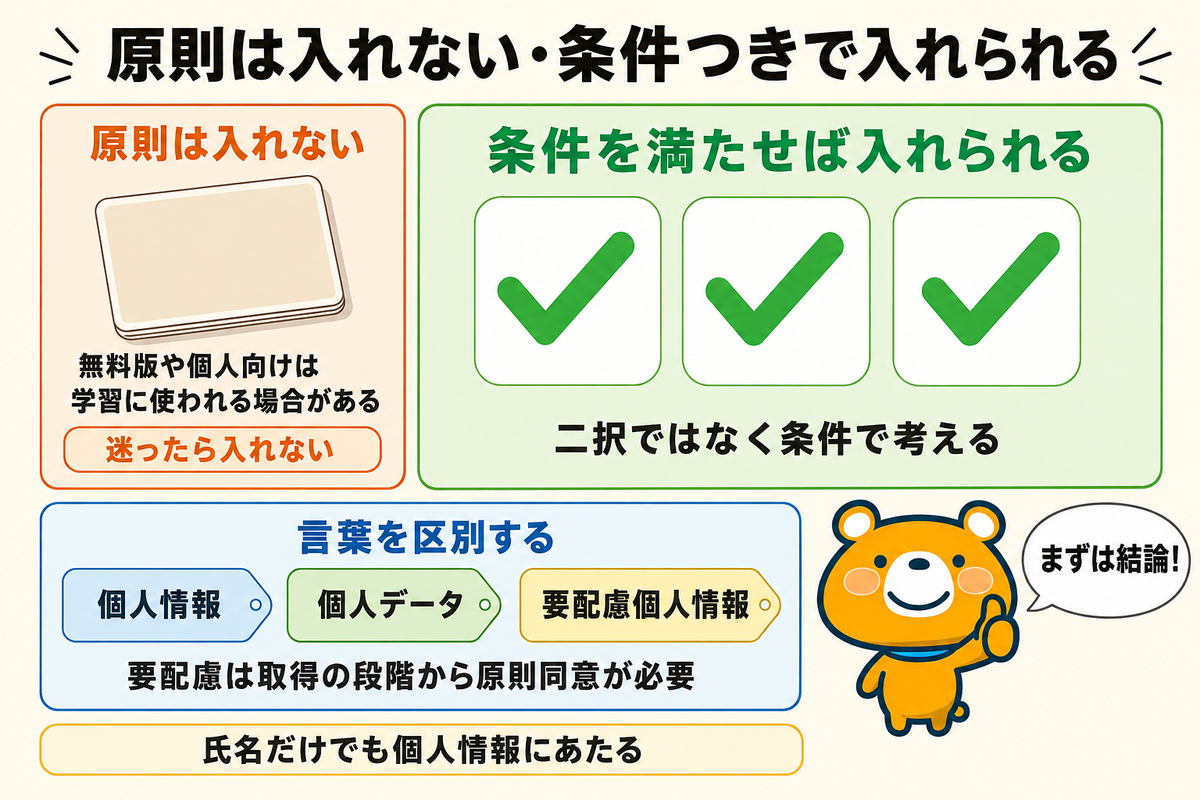 個人情報をAIに入れてよいかの結論を示す図解