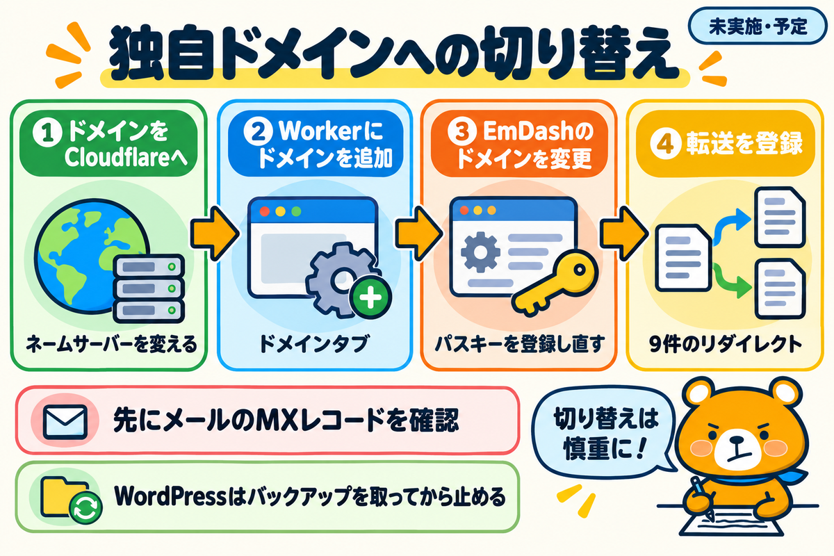 独自ドメインへ切り替える予定の流れ