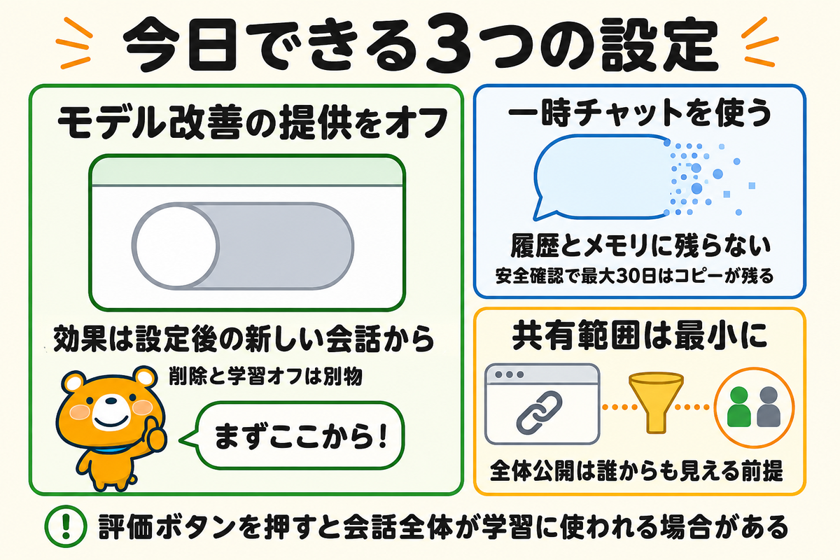 個人が今日できる設定と習慣を示す図解