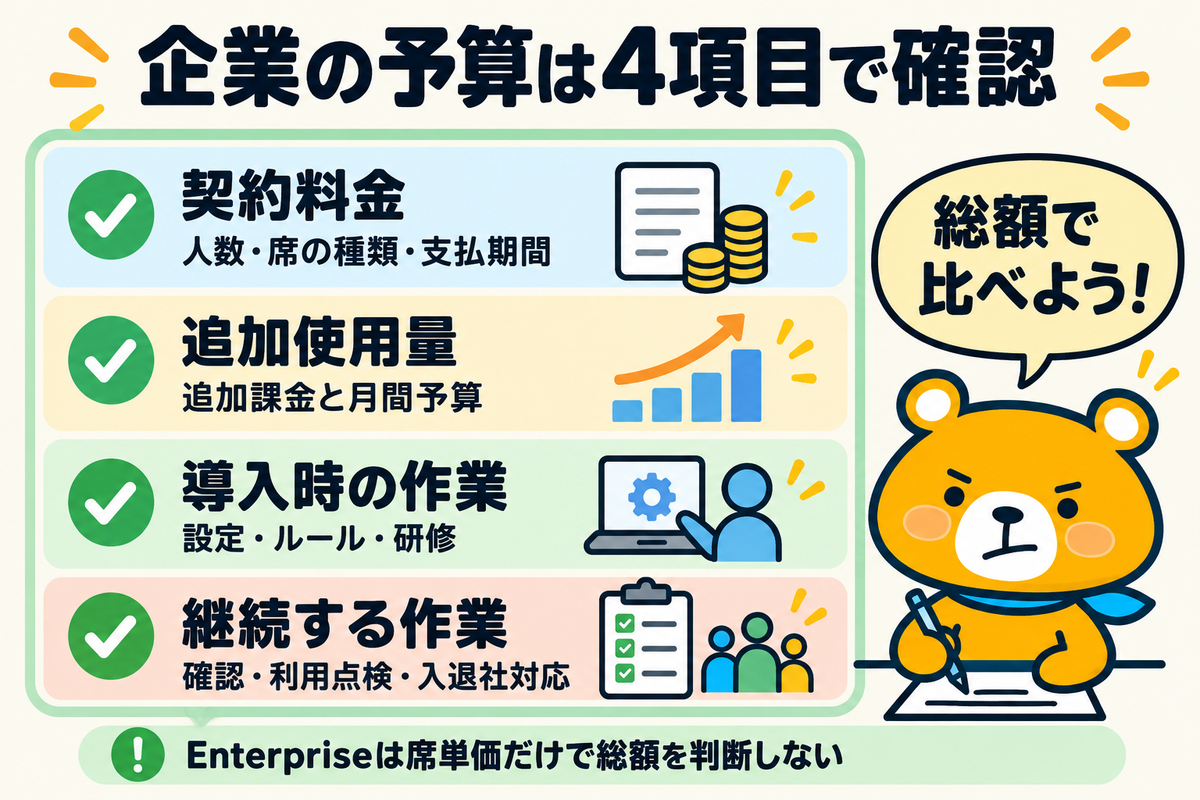 TeamとEnterpriseの費用を考えるための確認項目