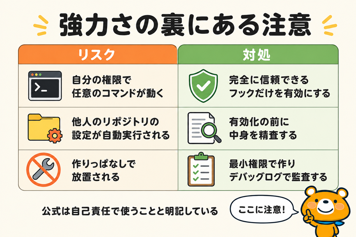 Hooksのセキュリティ上の注意を示す図解