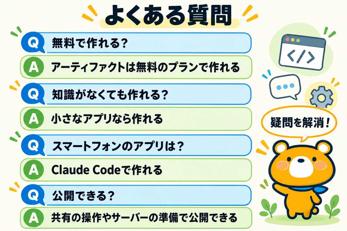 Claudeのアプリ開発のよくある質問4つを示す図解