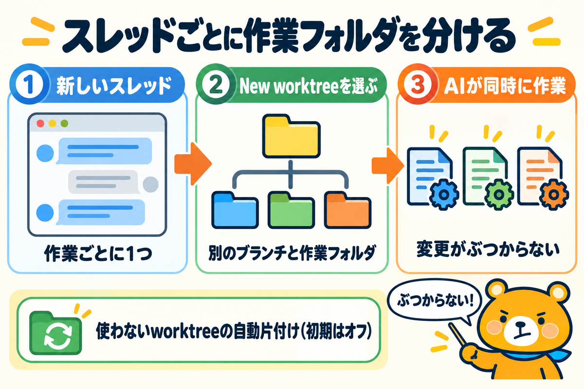 T3 Codeでスレッドごとにworktreeを分ける流れ