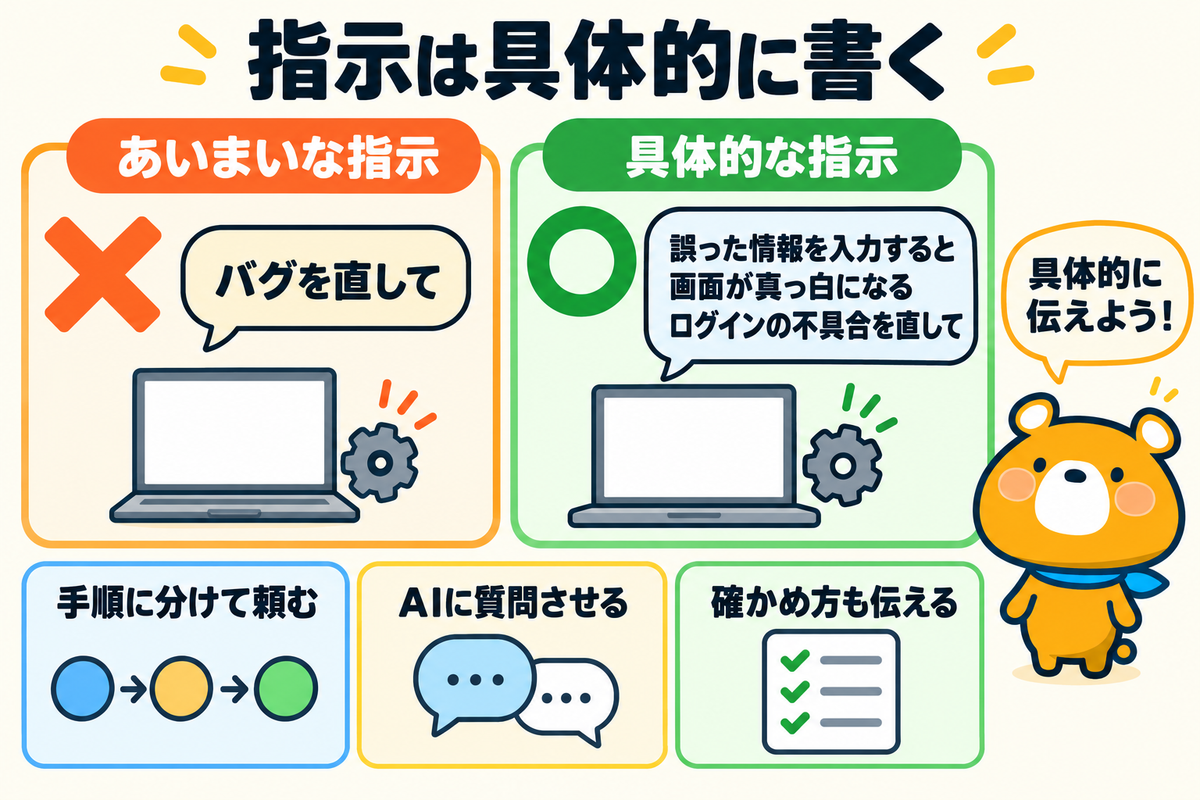 あいまいな指示と具体的な指示を比べた図解