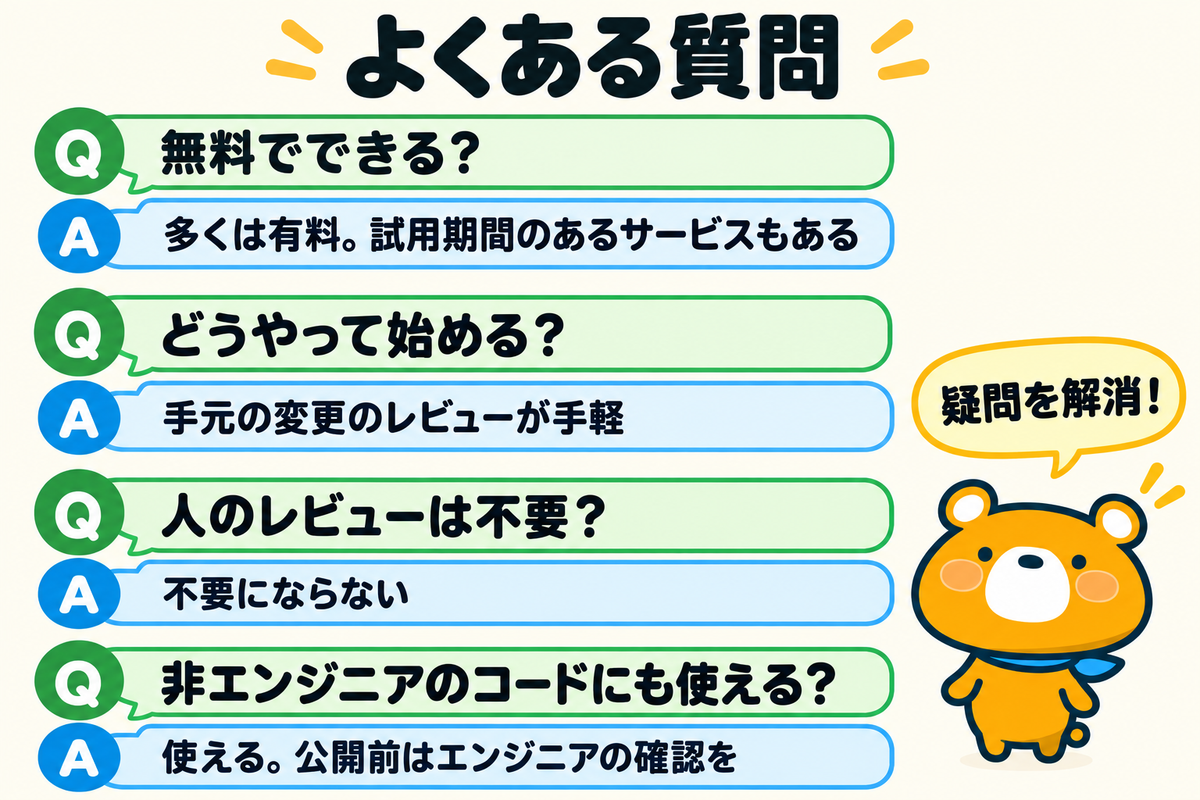 AIコードレビューのよくある質問4つを示す図解