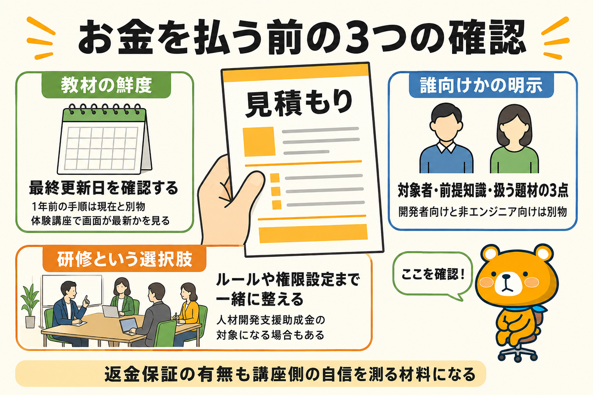 講座やセミナーを選ぶ前の確認点の図解