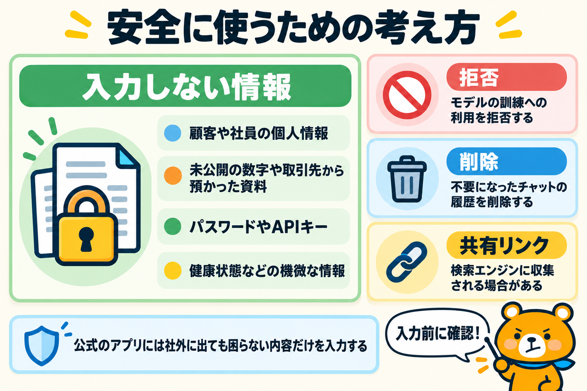 DeepSeekを安全に使うための考え方を示す図解