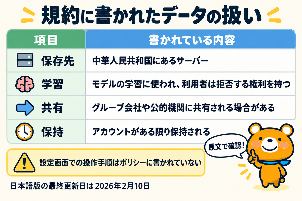 DeepSeekのプライバシーポリシーと利用規約に書かれたデータの扱いを示す図解
